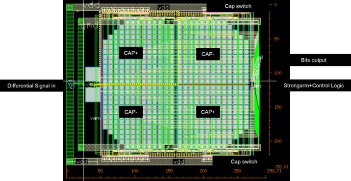 Fig Bit Sar Adc Layout